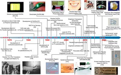 Flexible Electronics: Status, Challenges and Opportunities